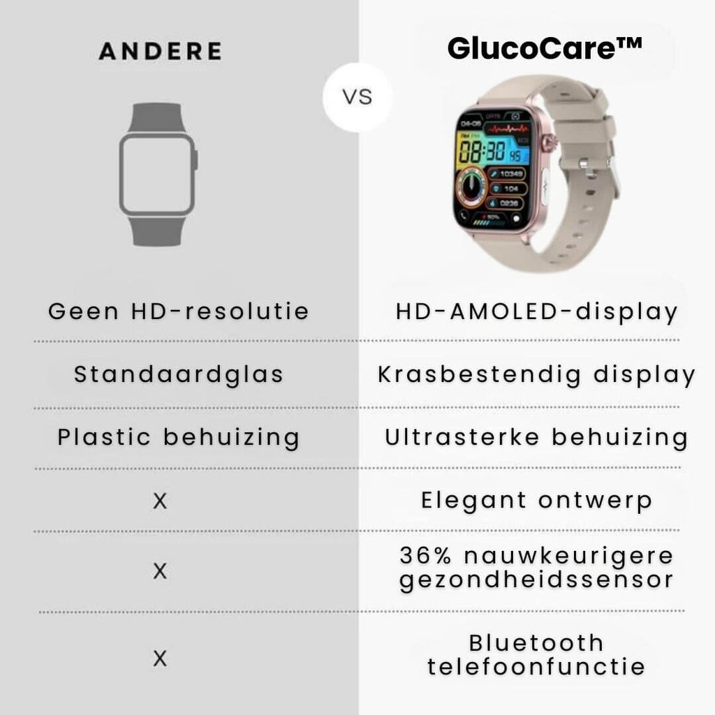 GlucoCare SOS - avec fonction SOS incl. détection de chute et mesure de la glycémie certifiée (2025) - Original