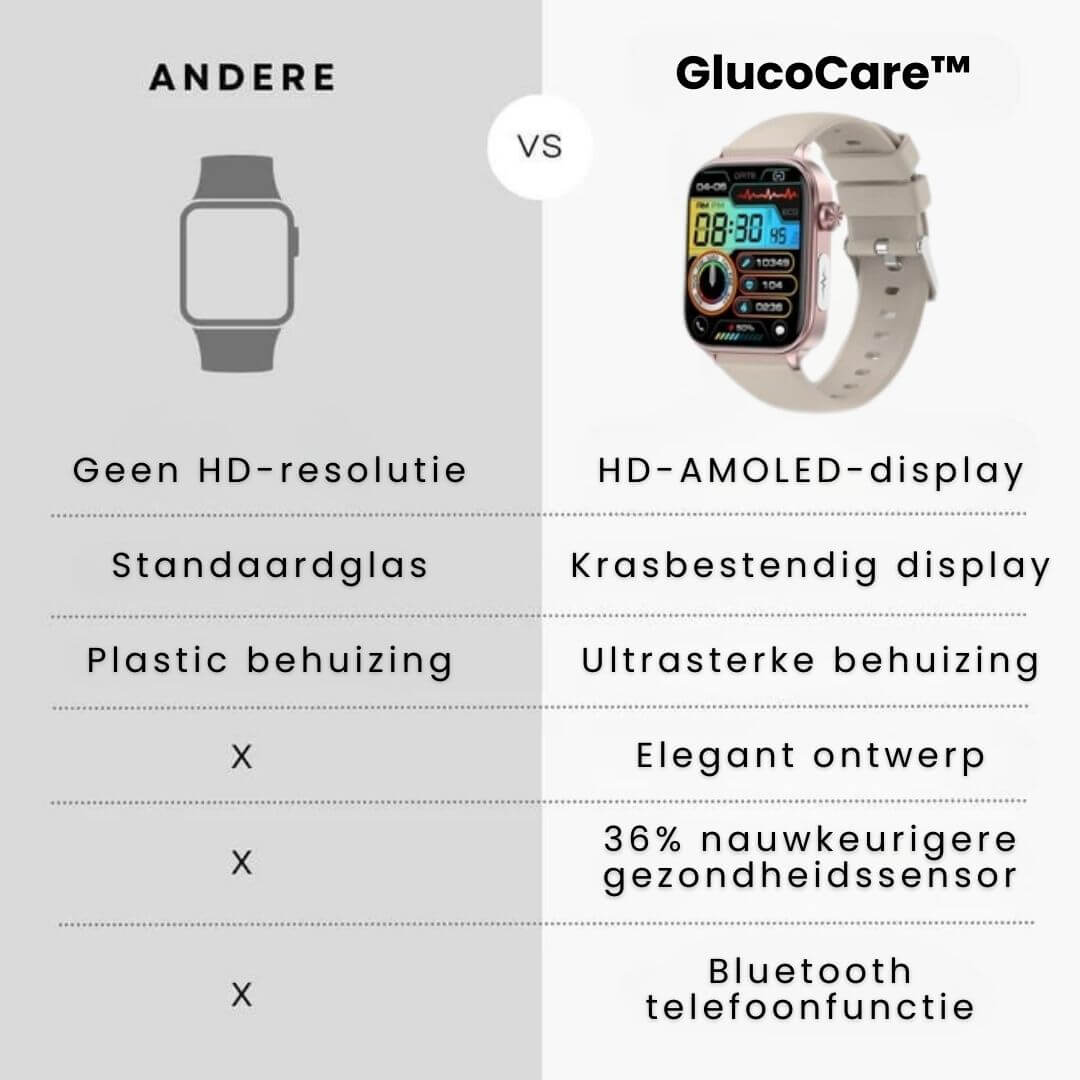 GlucoCare SOS - avec fonction SOS incl. détection de chute et mesure de la glycémie certifiée (2025) - Original