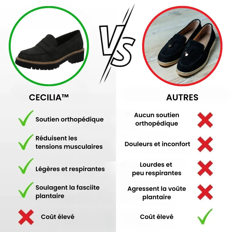 Maélis – Mocassins élégants à confort supérieur